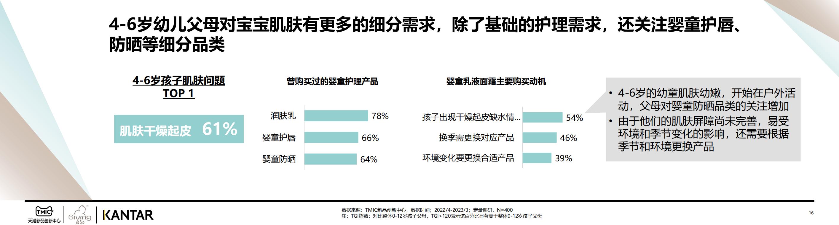 2023婴童面霜白皮书Final-天猫&KANTAR-202305-34页.pdf