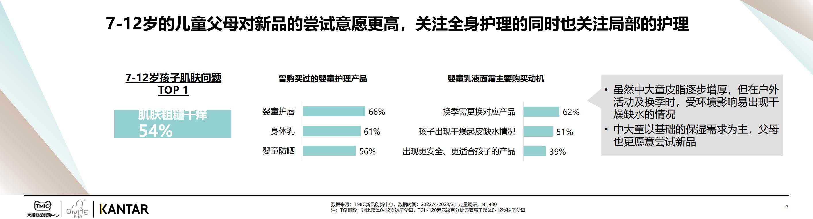 2023婴童面霜白皮书Final-天猫&KANTAR-202305-34页.pdf