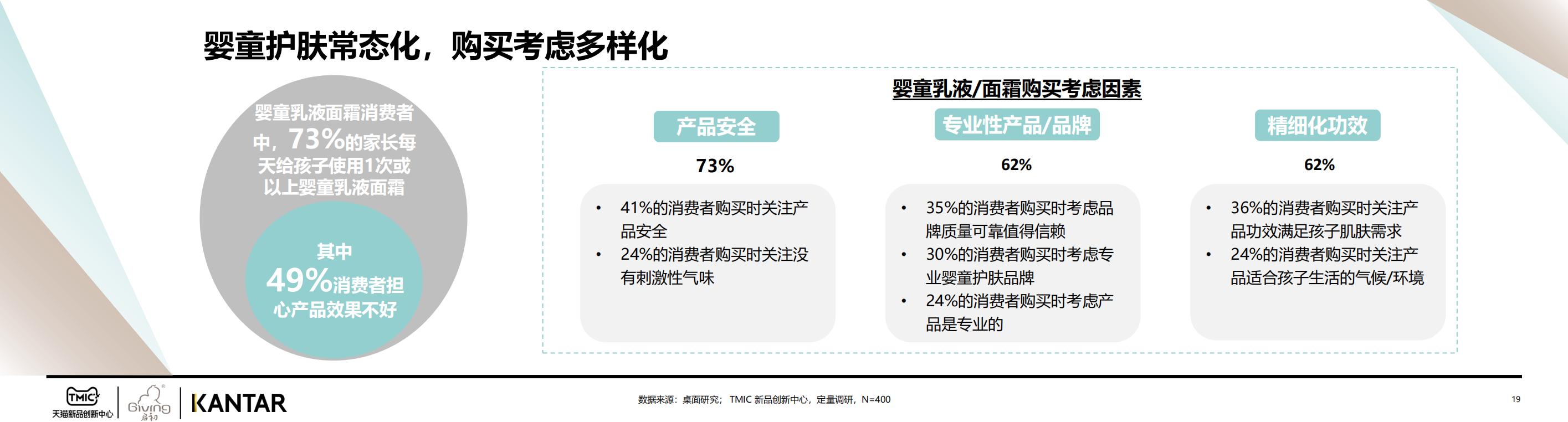2023婴童面霜白皮书Final-天猫&KANTAR-202305-34页.pdf