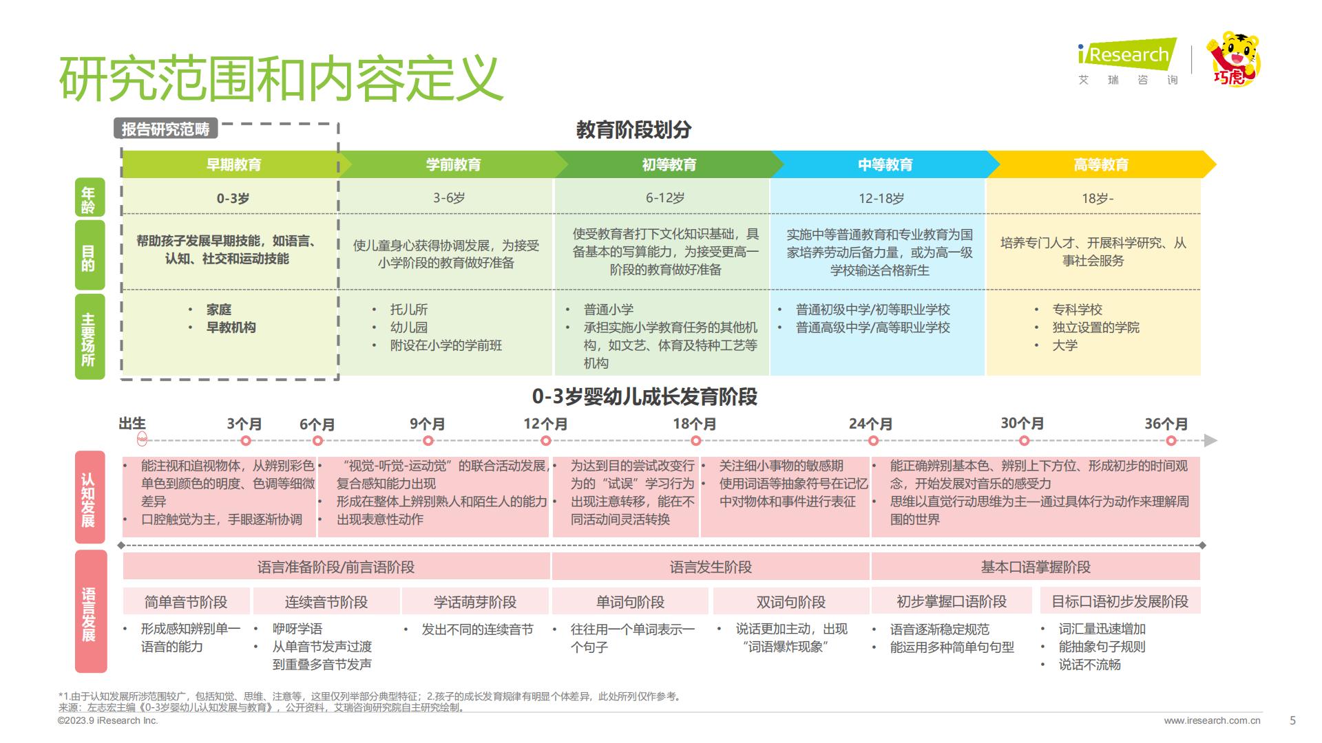 2023年中国婴幼儿早教消费洞察-艾瑞咨询-202309-49页.pdf