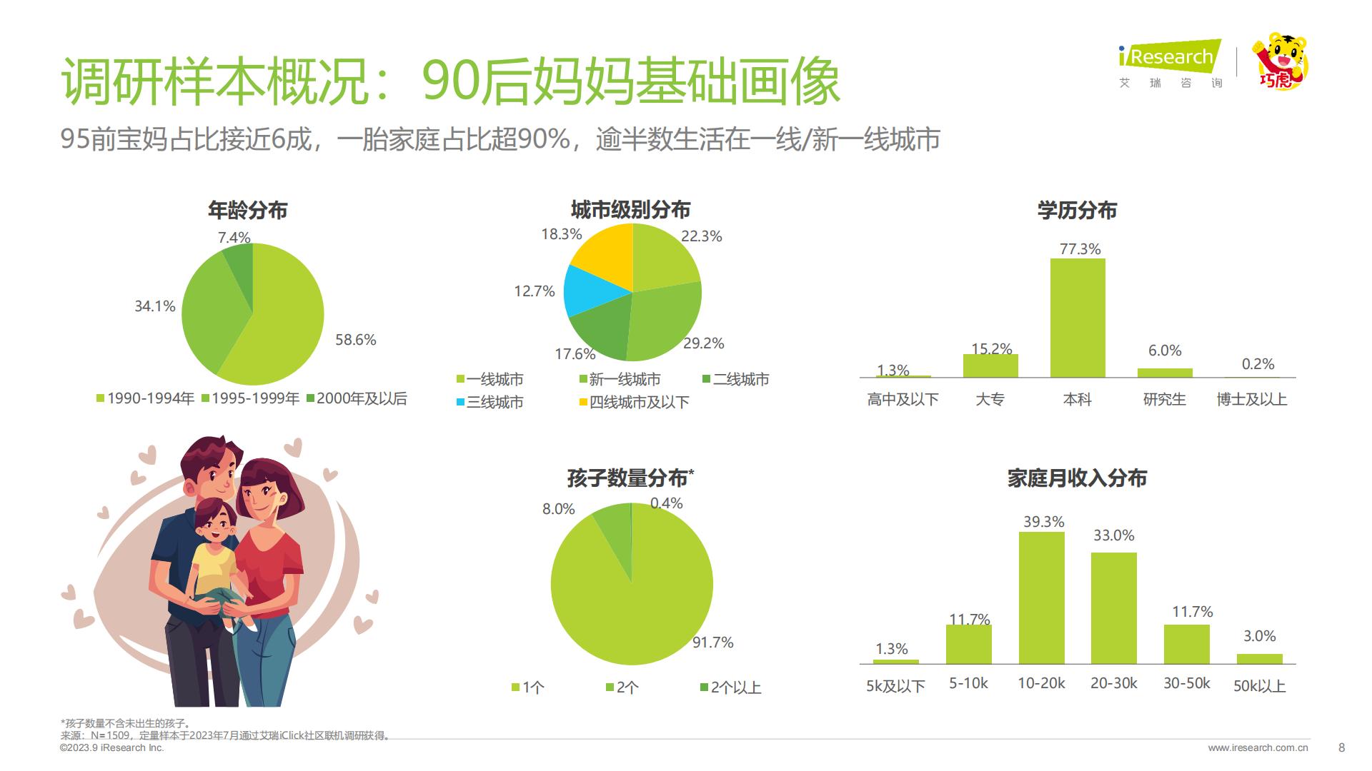 2023年中国婴幼儿早教消费洞察-艾瑞咨询-202309-49页.pdf
