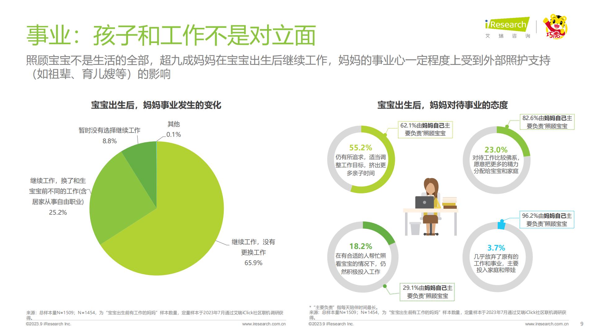 2023年中国婴幼儿早教消费洞察-艾瑞咨询-202309-49页.pdf
