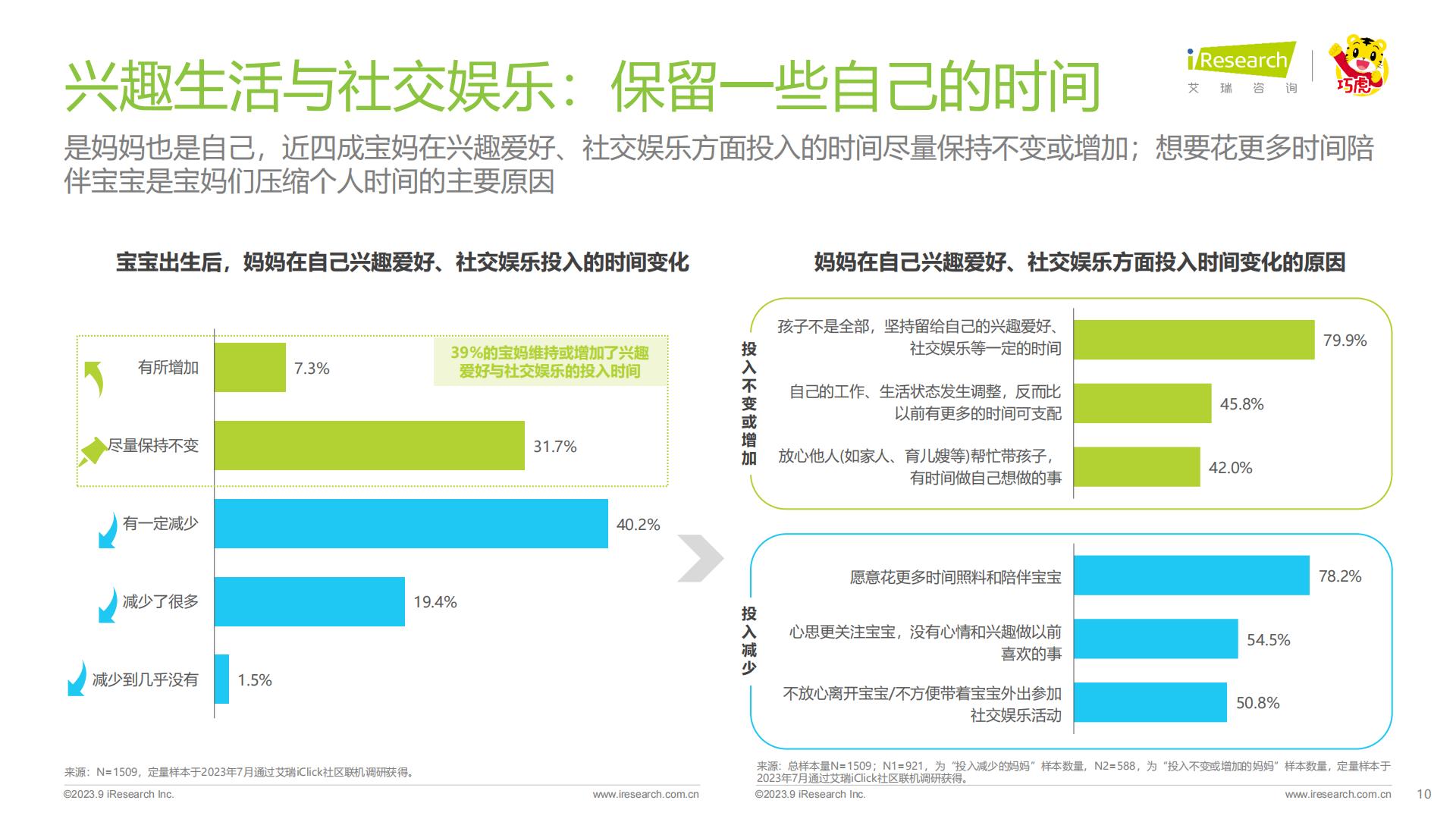 2023年中国婴幼儿早教消费洞察-艾瑞咨询-202309-49页.pdf