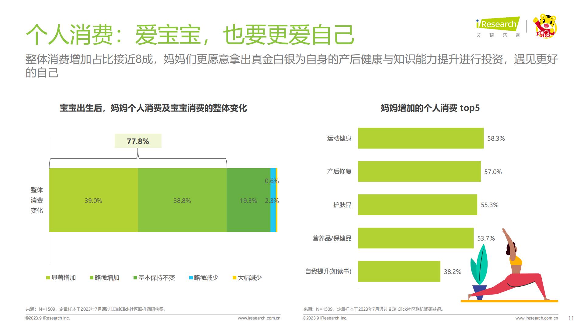 2023年中国婴幼儿早教消费洞察-艾瑞咨询-202309-49页.pdf