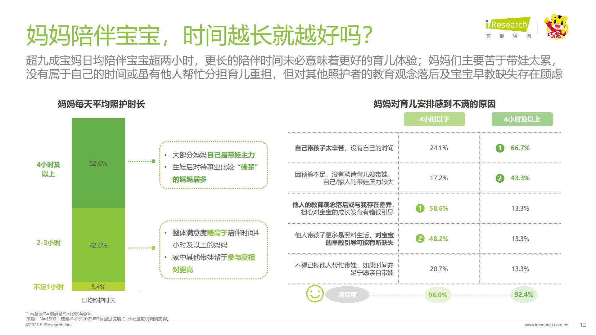 2023年中国婴幼儿早教消费洞察-艾瑞咨询-202309-49页.pdf