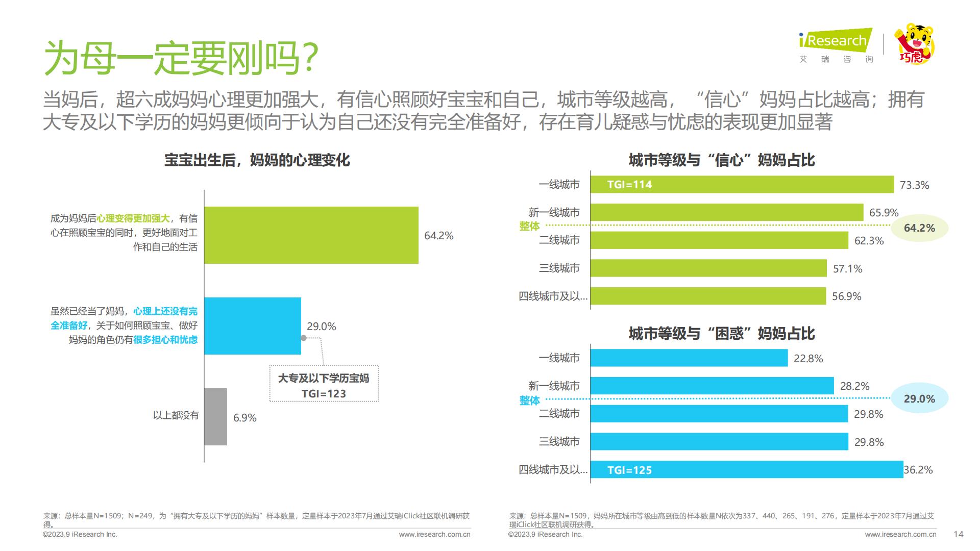 2023年中国婴幼儿早教消费洞察-艾瑞咨询-202309-49页.pdf