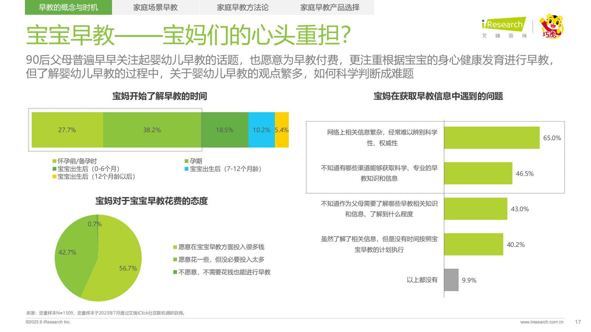 2023年中国婴幼儿早教消费洞察-艾瑞咨询-202309-49页.pdf