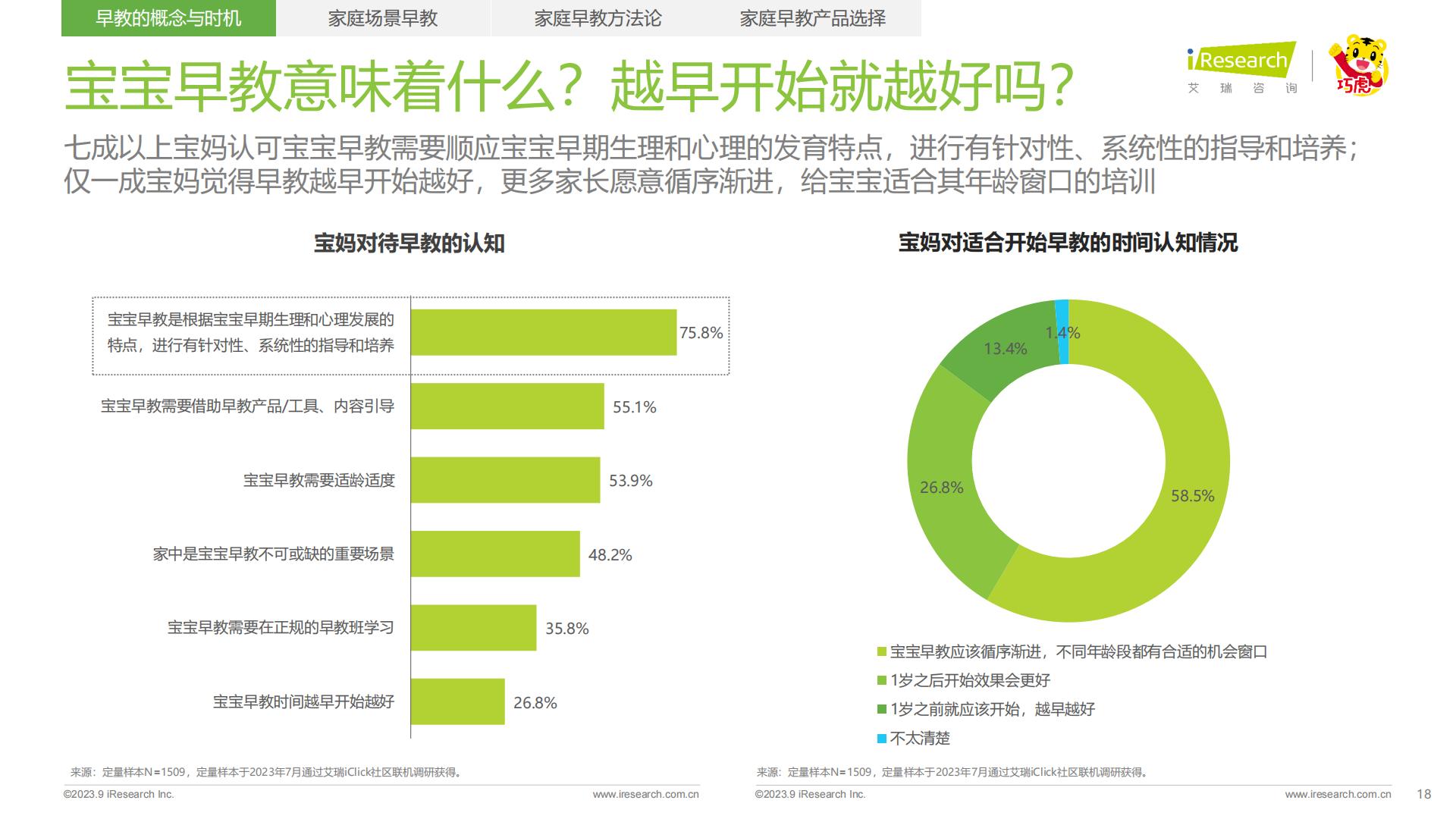 2023年中国婴幼儿早教消费洞察-艾瑞咨询-202309-49页.pdf