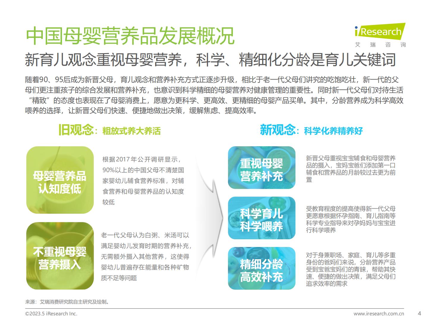 2023年中国母婴营养品市场洞察报告-艾瑞咨询-20235-68页.pdf
