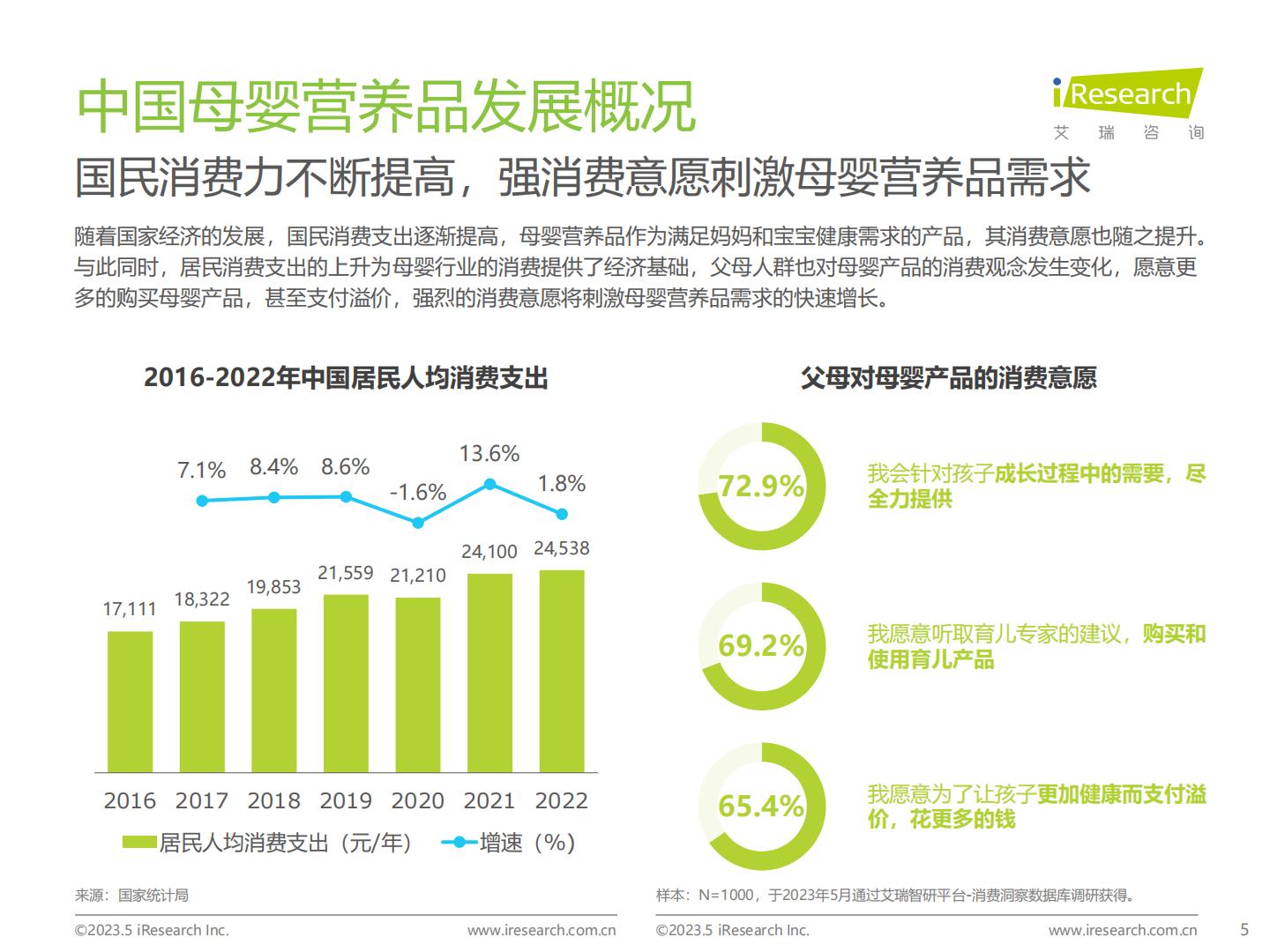 2023年中国母婴营养品市场洞察报告-艾瑞咨询-20235-68页.pdf