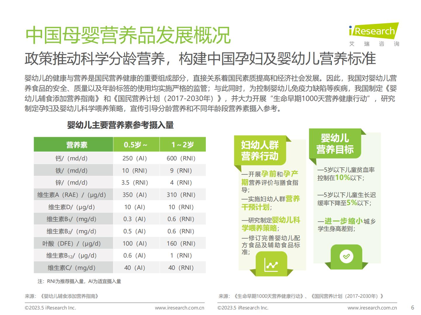 2023年中国母婴营养品市场洞察报告-艾瑞咨询-20235-68页.pdf