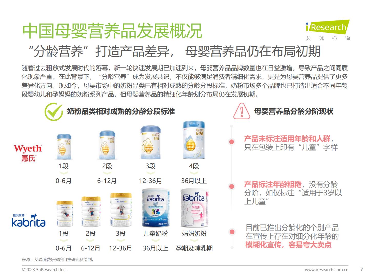 2023年中国母婴营养品市场洞察报告-艾瑞咨询-20235-68页.pdf