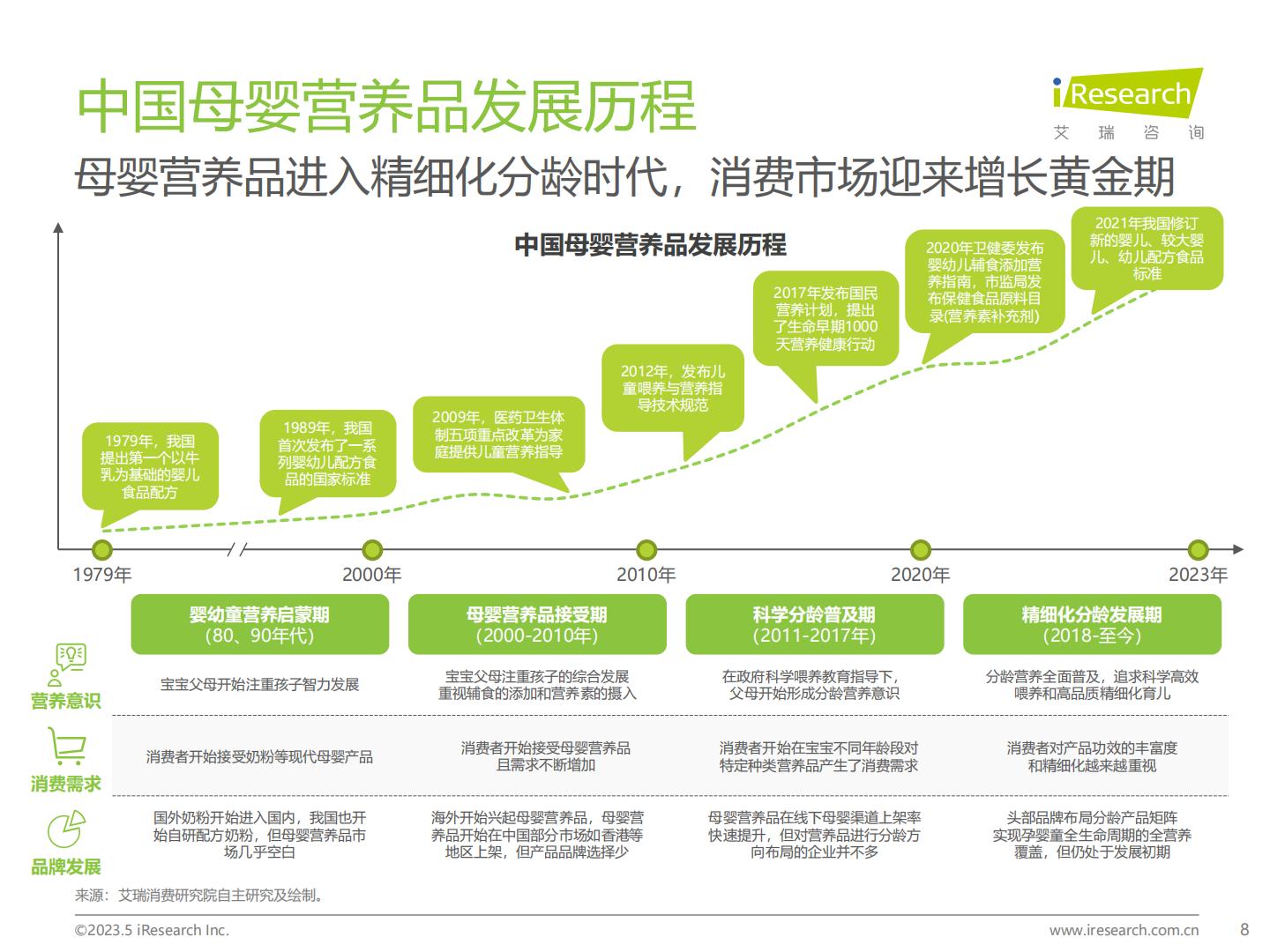 2023年中国母婴营养品市场洞察报告-艾瑞咨询-20235-68页.pdf