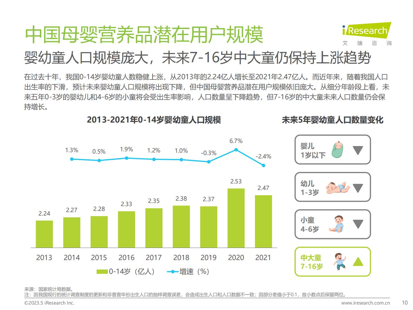 2023年中国母婴营养品市场洞察报告-艾瑞咨询-20235-68页.pdf