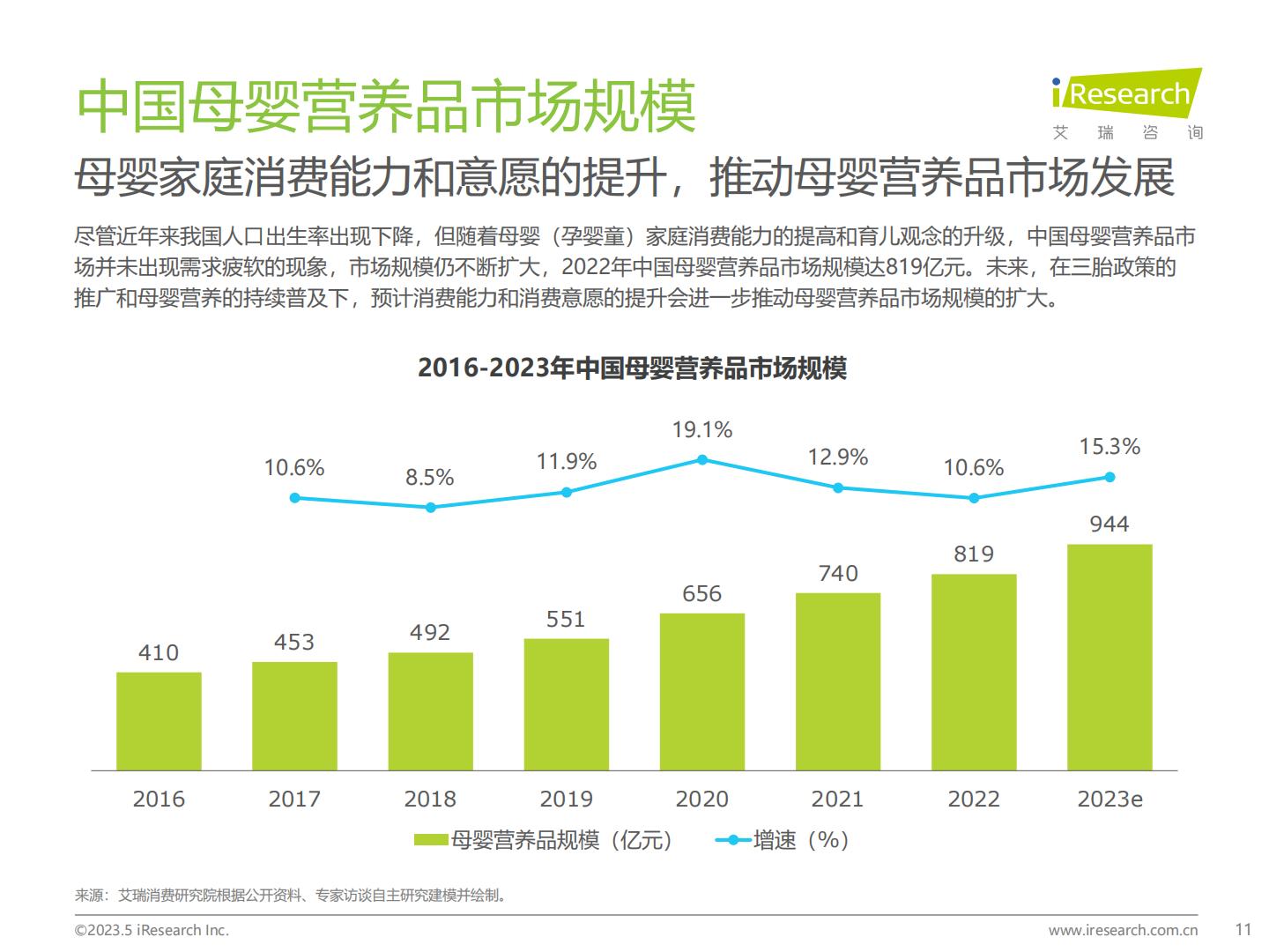 2023年中国母婴营养品市场洞察报告-艾瑞咨询-20235-68页.pdf