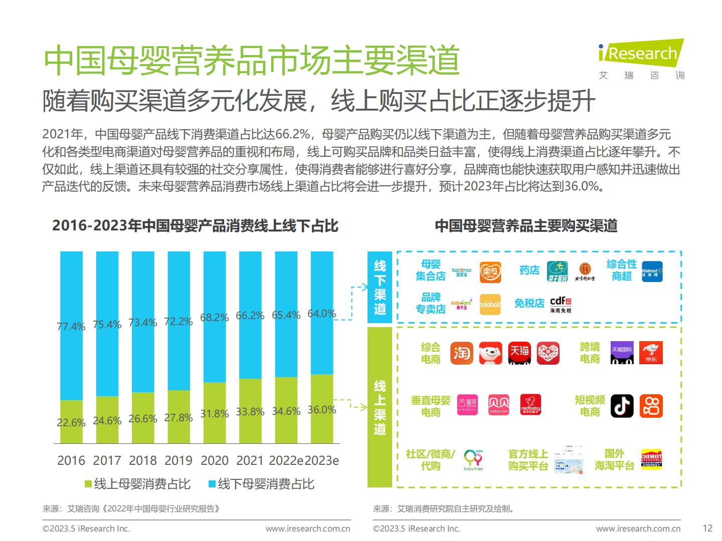 2023年中国母婴营养品市场洞察报告-艾瑞咨询-20235-68页.pdf