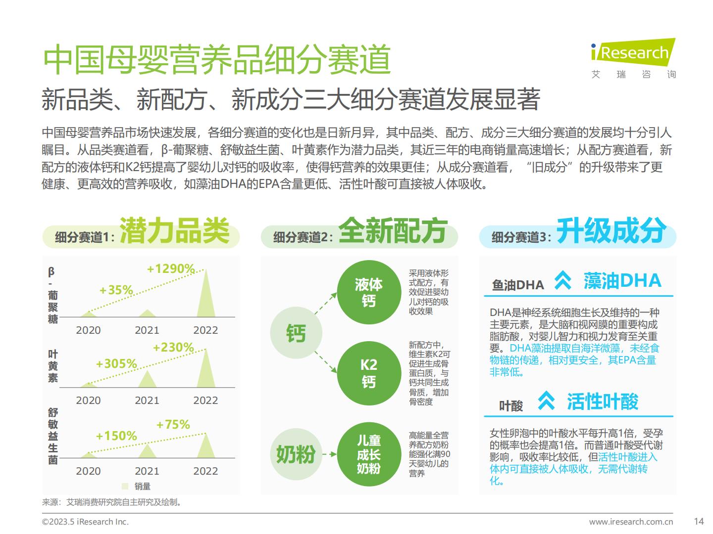 2023年中国母婴营养品市场洞察报告-艾瑞咨询-20235-68页.pdf