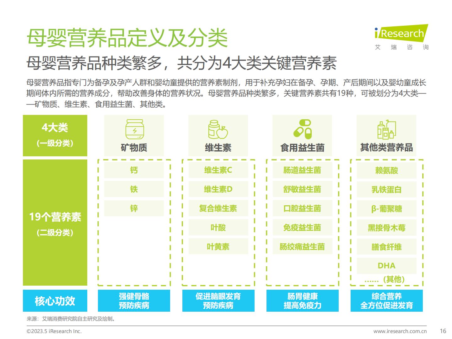 2023年中国母婴营养品市场洞察报告-艾瑞咨询-20235-68页.pdf