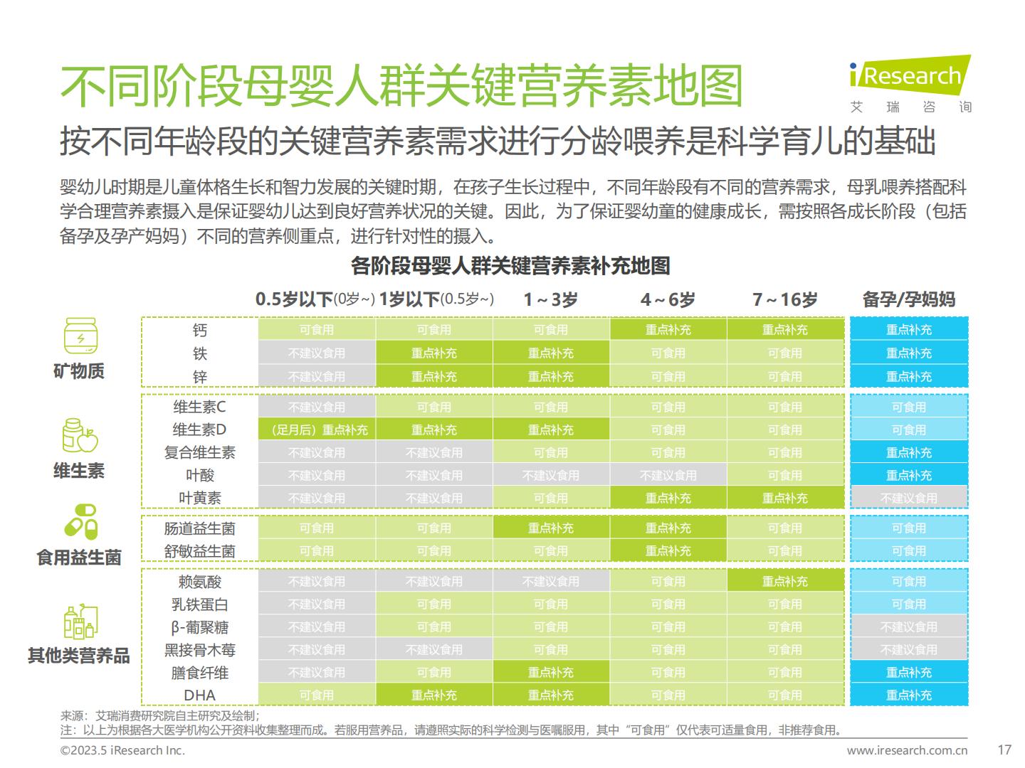 2023年中国母婴营养品市场洞察报告-艾瑞咨询-20235-68页.pdf