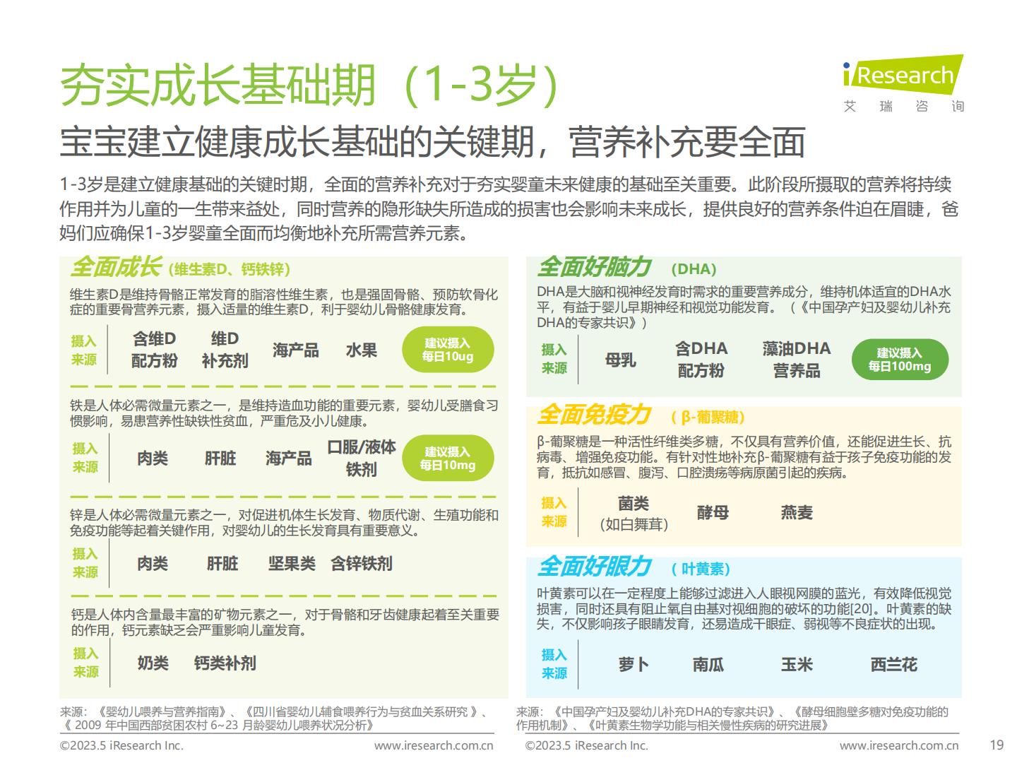 2023年中国母婴营养品市场洞察报告-艾瑞咨询-20235-68页.pdf