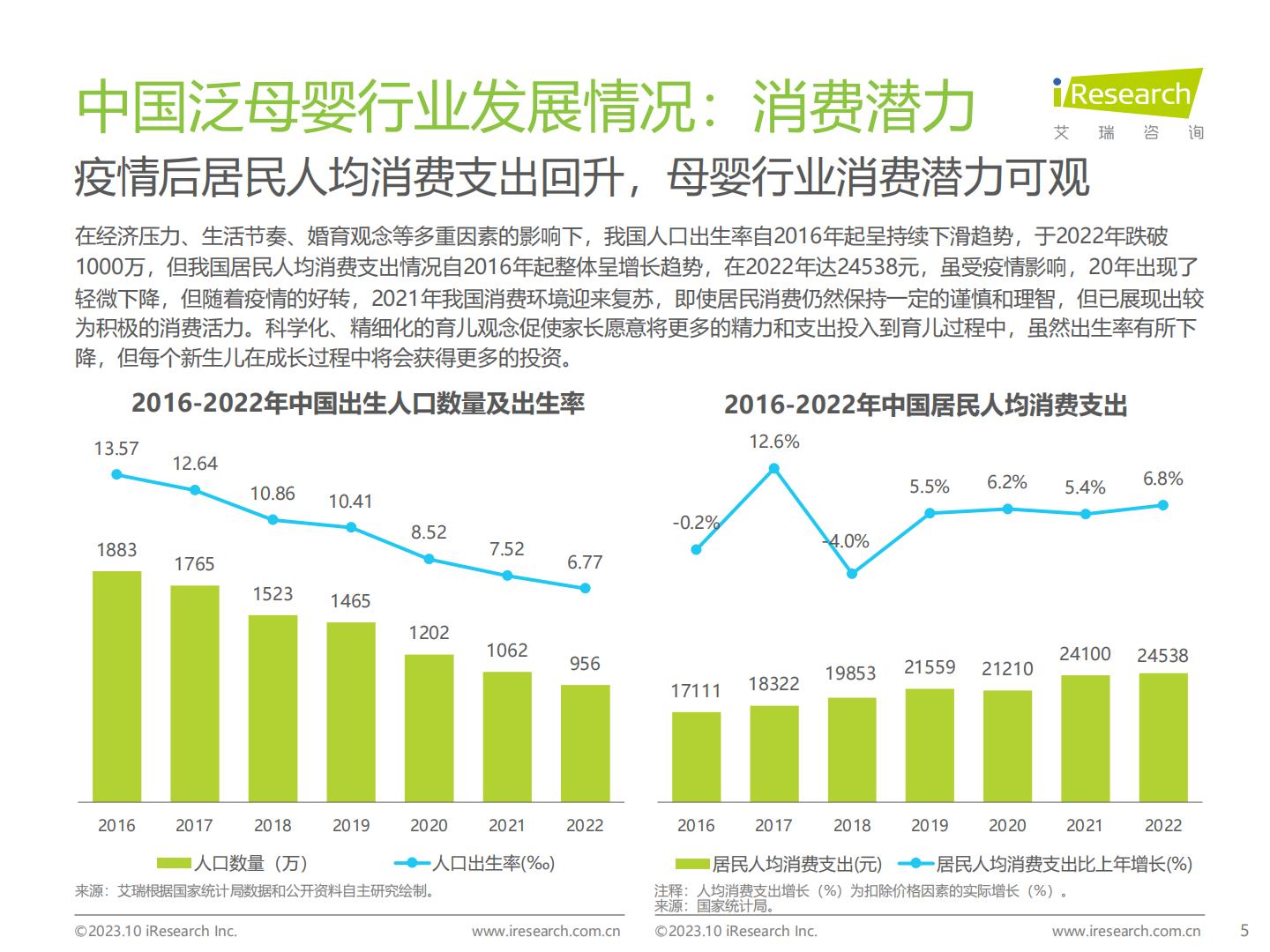 2023年中国泛母婴人群网络行为洞察-艾瑞咨询-202310-61页.pdf