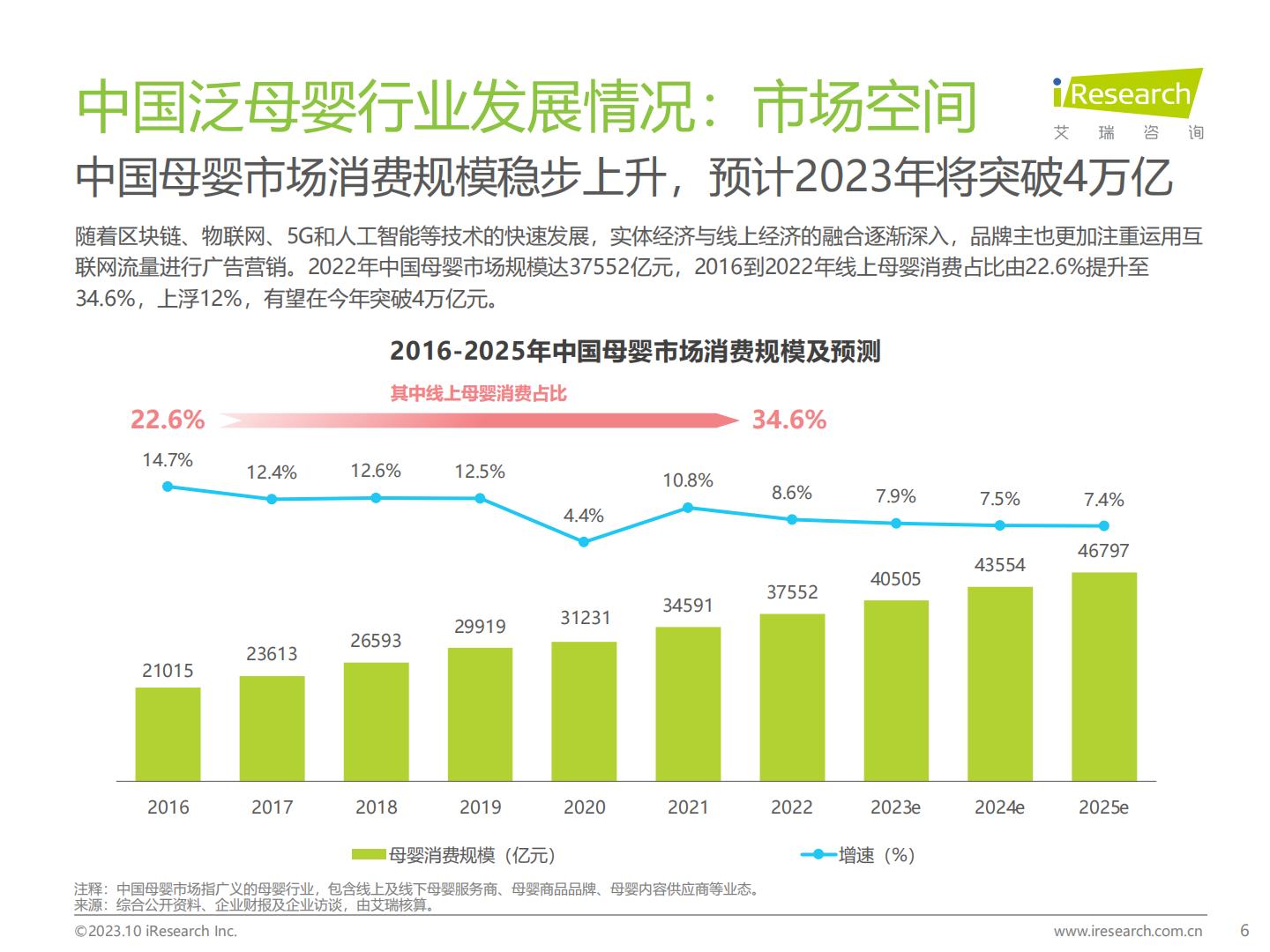 2023年中国泛母婴人群网络行为洞察-艾瑞咨询-202310-61页.pdf