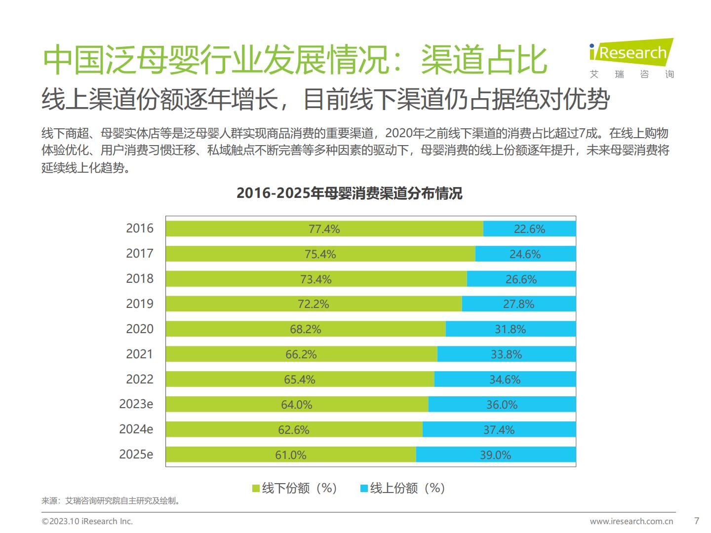 2023年中国泛母婴人群网络行为洞察-艾瑞咨询-202310-61页.pdf