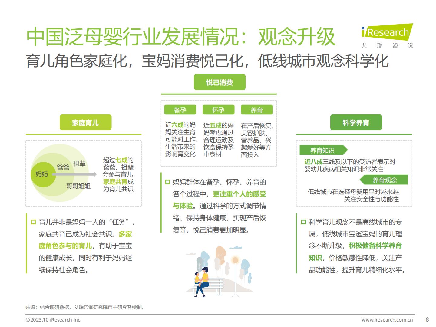 2023年中国泛母婴人群网络行为洞察-艾瑞咨询-202310-61页.pdf