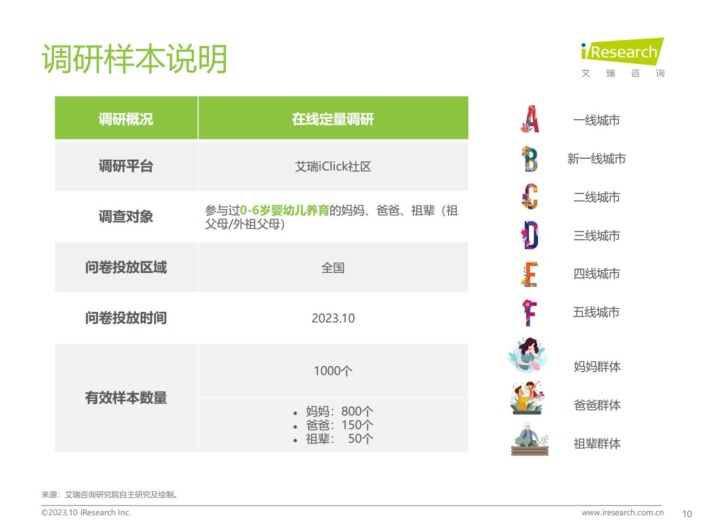2023年中国泛母婴人群网络行为洞察-艾瑞咨询-202310-61页.pdf