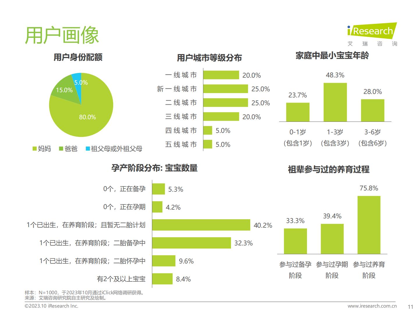 2023年中国泛母婴人群网络行为洞察-艾瑞咨询-202310-61页.pdf