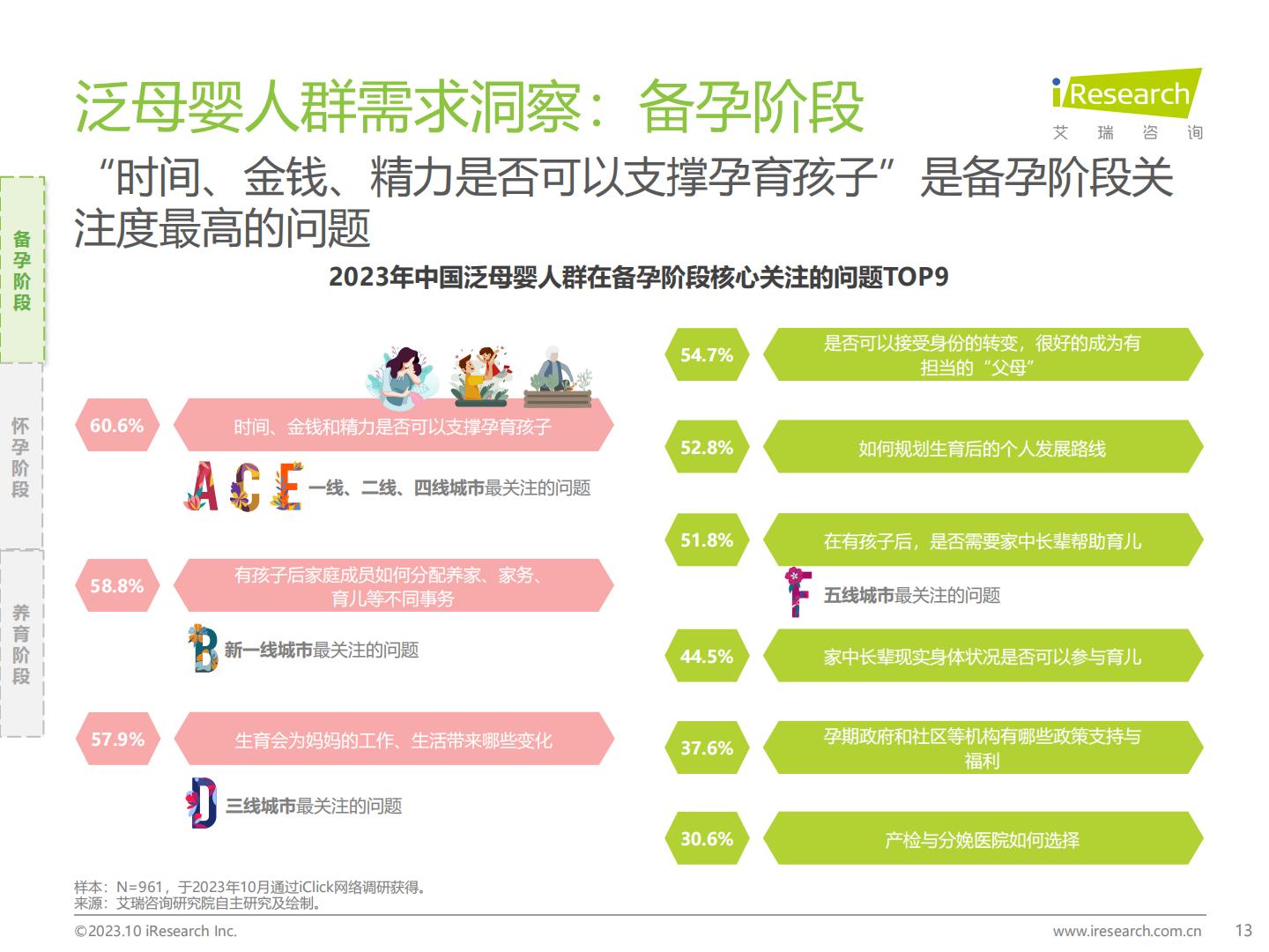 2023年中国泛母婴人群网络行为洞察-艾瑞咨询-202310-61页.pdf