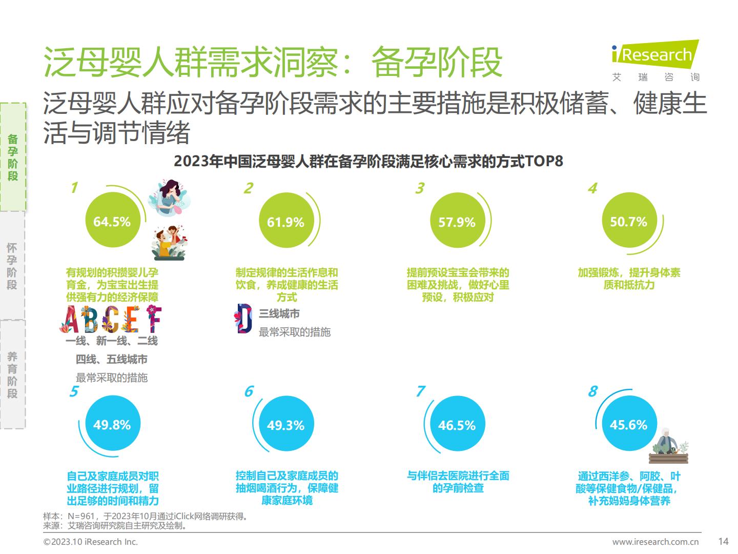 2023年中国泛母婴人群网络行为洞察-艾瑞咨询-202310-61页.pdf