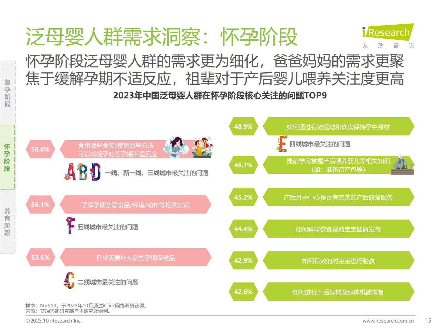 2023年中国泛母婴人群网络行为洞察-艾瑞咨询-202310-61页.pdf
