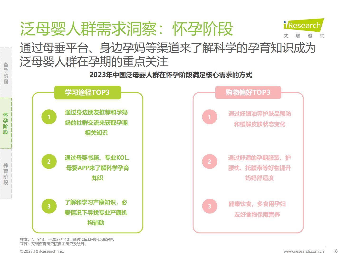 2023年中国泛母婴人群网络行为洞察-艾瑞咨询-202310-61页.pdf