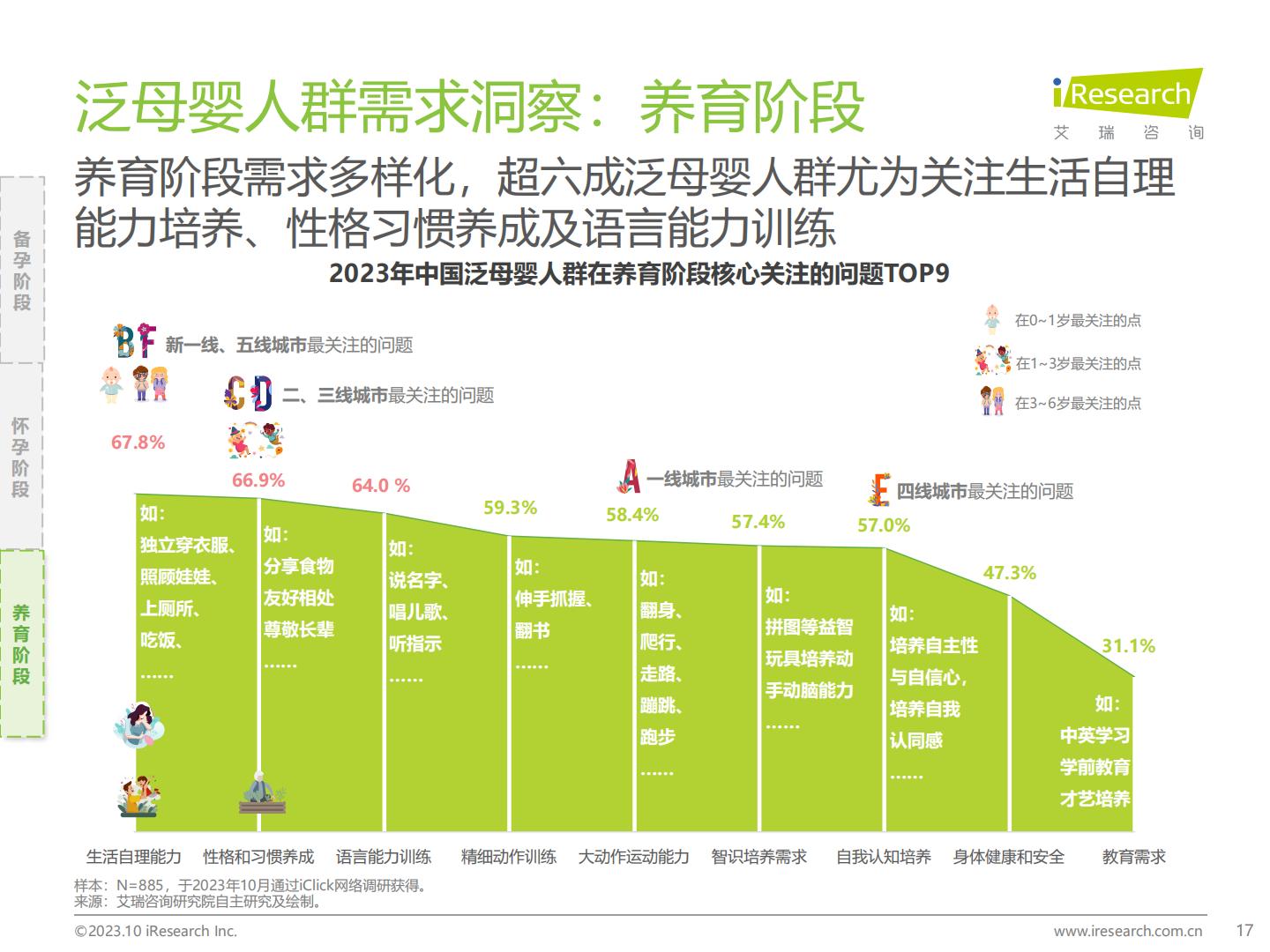 2023年中国泛母婴人群网络行为洞察-艾瑞咨询-202310-61页.pdf