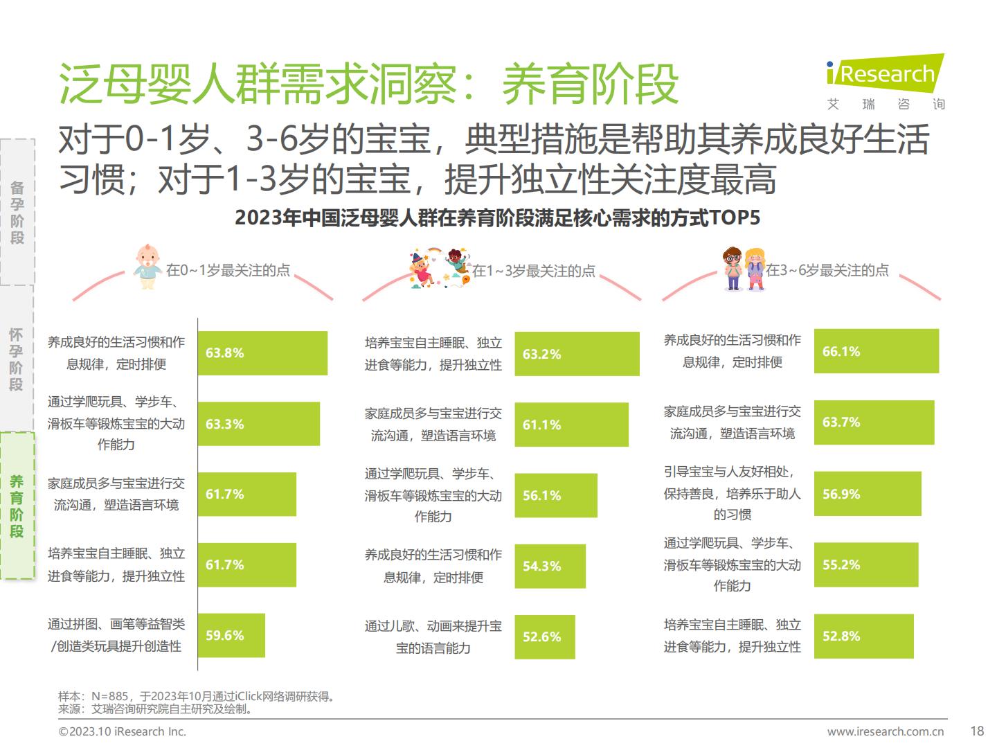 2023年中国泛母婴人群网络行为洞察-艾瑞咨询-202310-61页.pdf