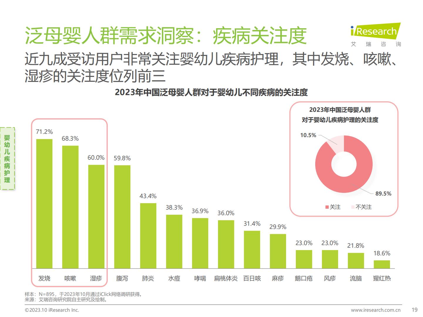 2023年中国泛母婴人群网络行为洞察-艾瑞咨询-202310-61页.pdf