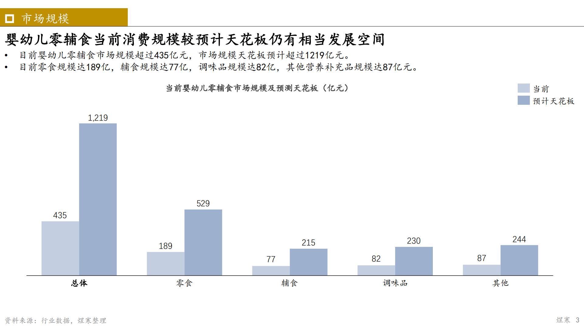 2023年婴幼儿辅食市场报告-煜寒咨询-202302-14页.pdf