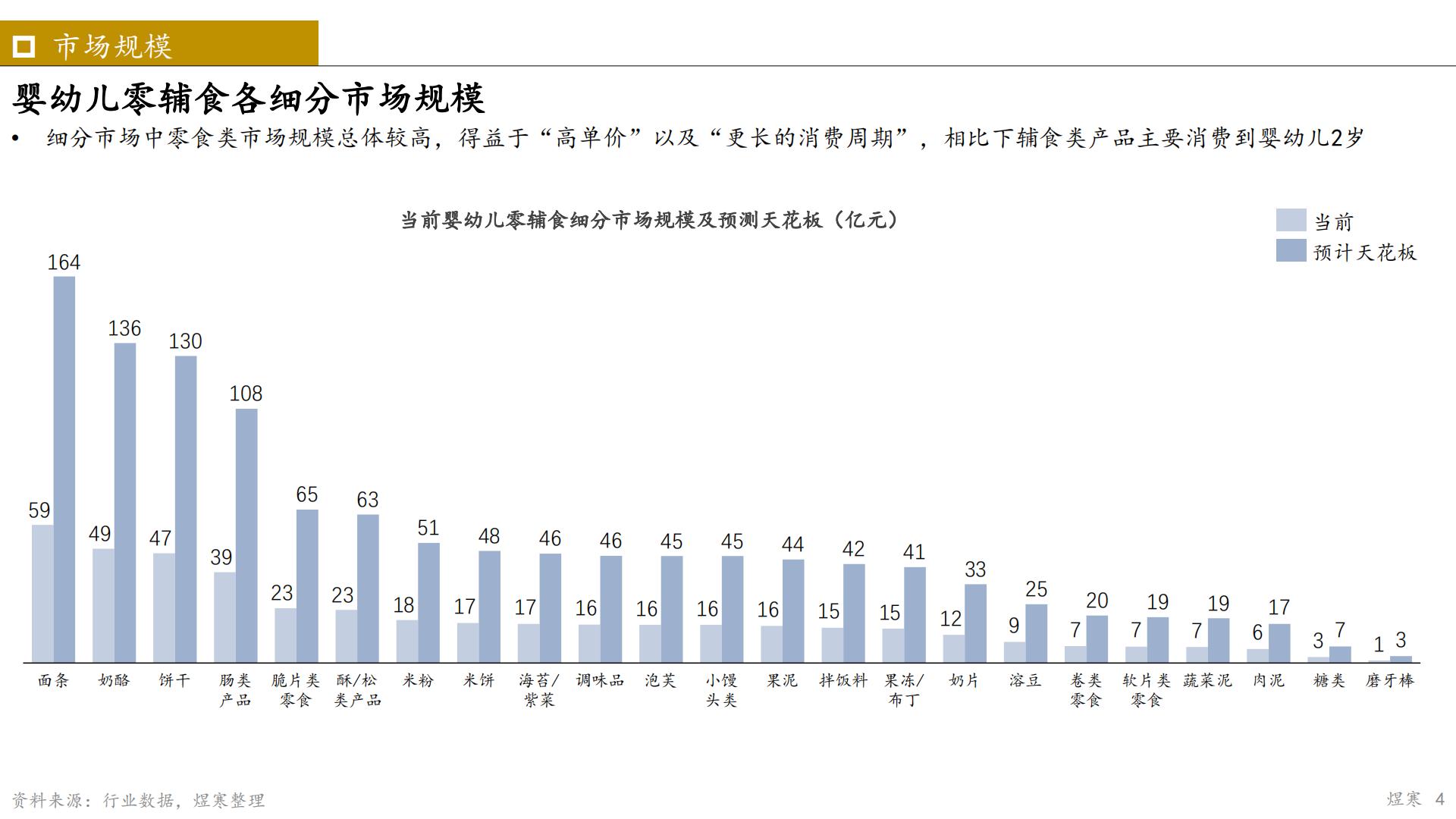 2023年婴幼儿辅食市场报告-煜寒咨询-202302-14页.pdf