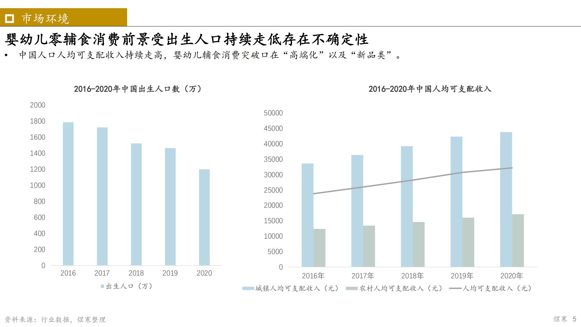 2023年婴幼儿辅食市场报告-煜寒咨询-202302-14页.pdf