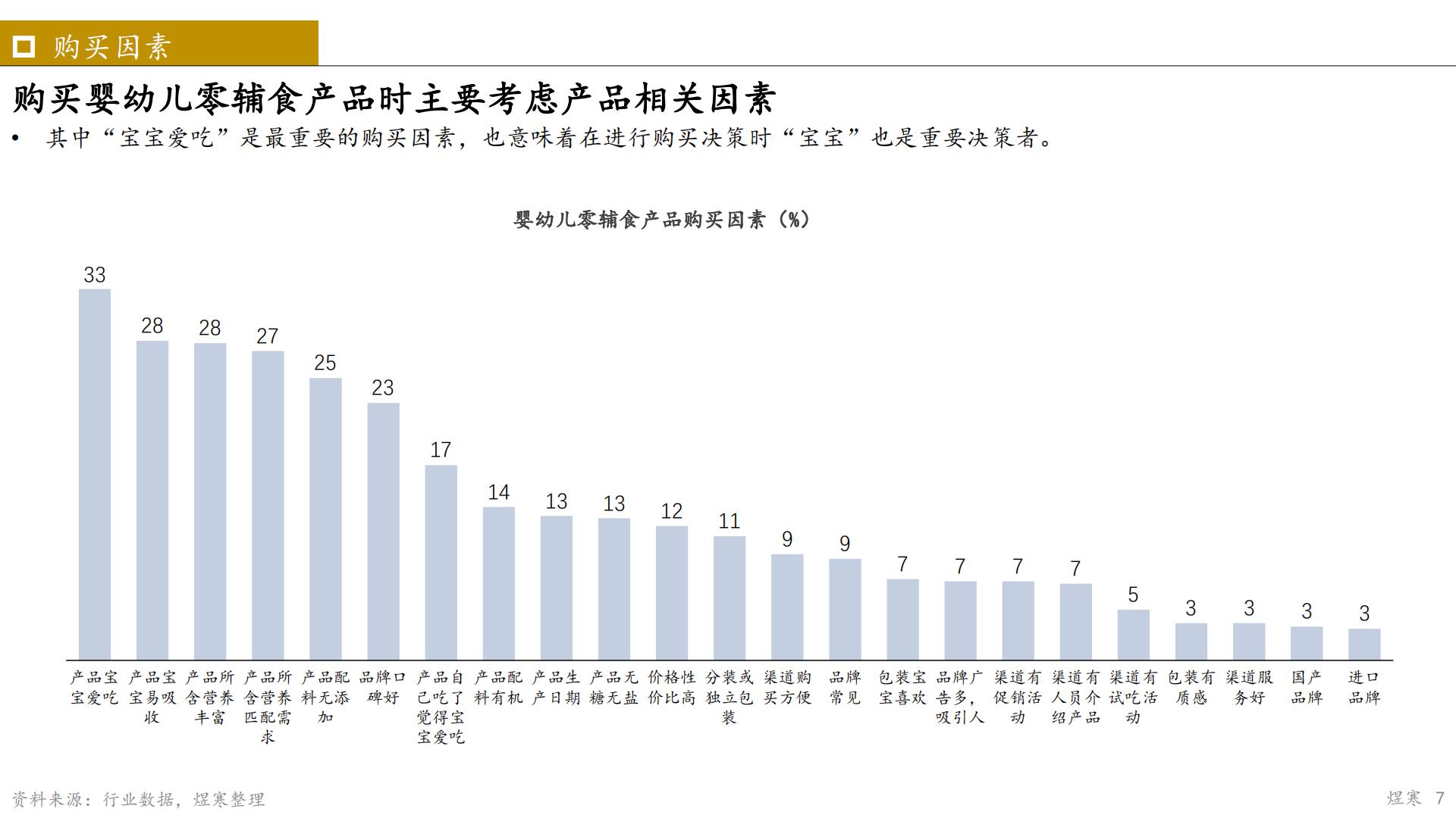 2023年婴幼儿辅食市场报告-煜寒咨询-202302-14页.pdf
