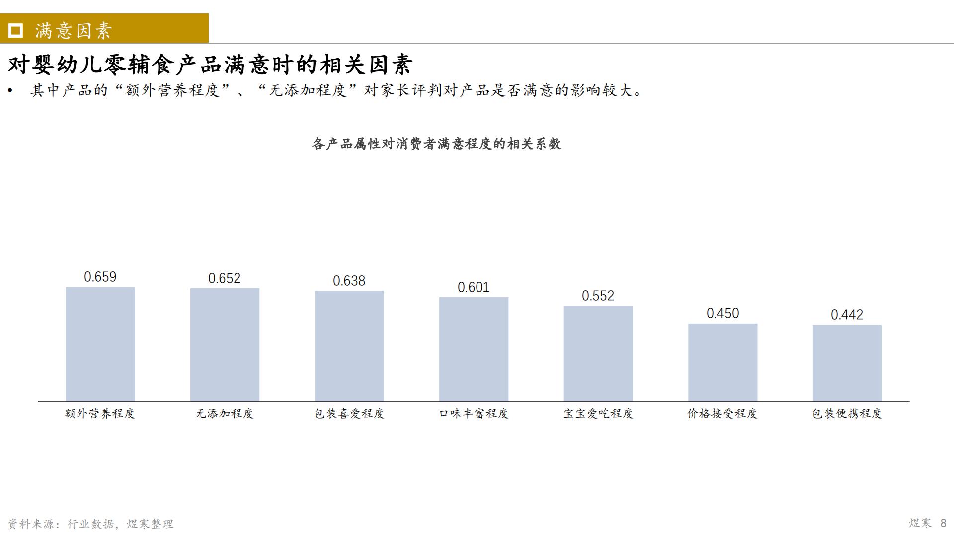 2023年婴幼儿辅食市场报告-煜寒咨询-202302-14页.pdf