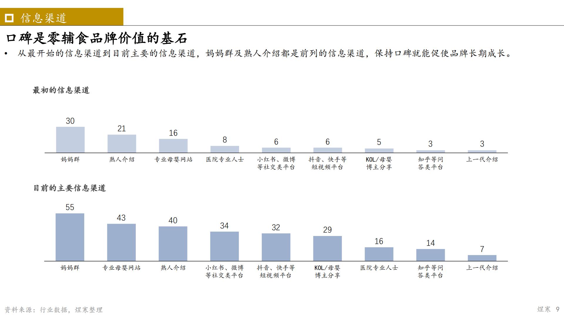2023年婴幼儿辅食市场报告-煜寒咨询-202302-14页.pdf
