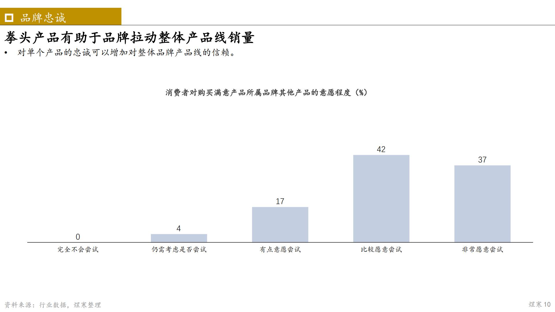 2023年婴幼儿辅食市场报告-煜寒咨询-202302-14页.pdf