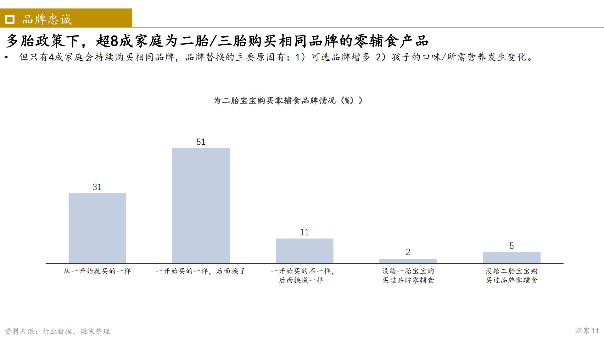 2023年婴幼儿辅食市场报告-煜寒咨询-202302-14页.pdf