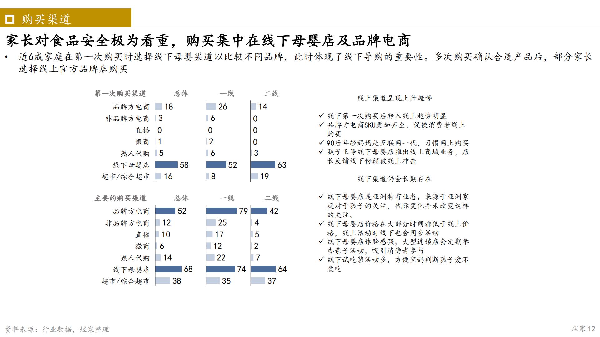 2023年婴幼儿辅食市场报告-煜寒咨询-202302-14页.pdf