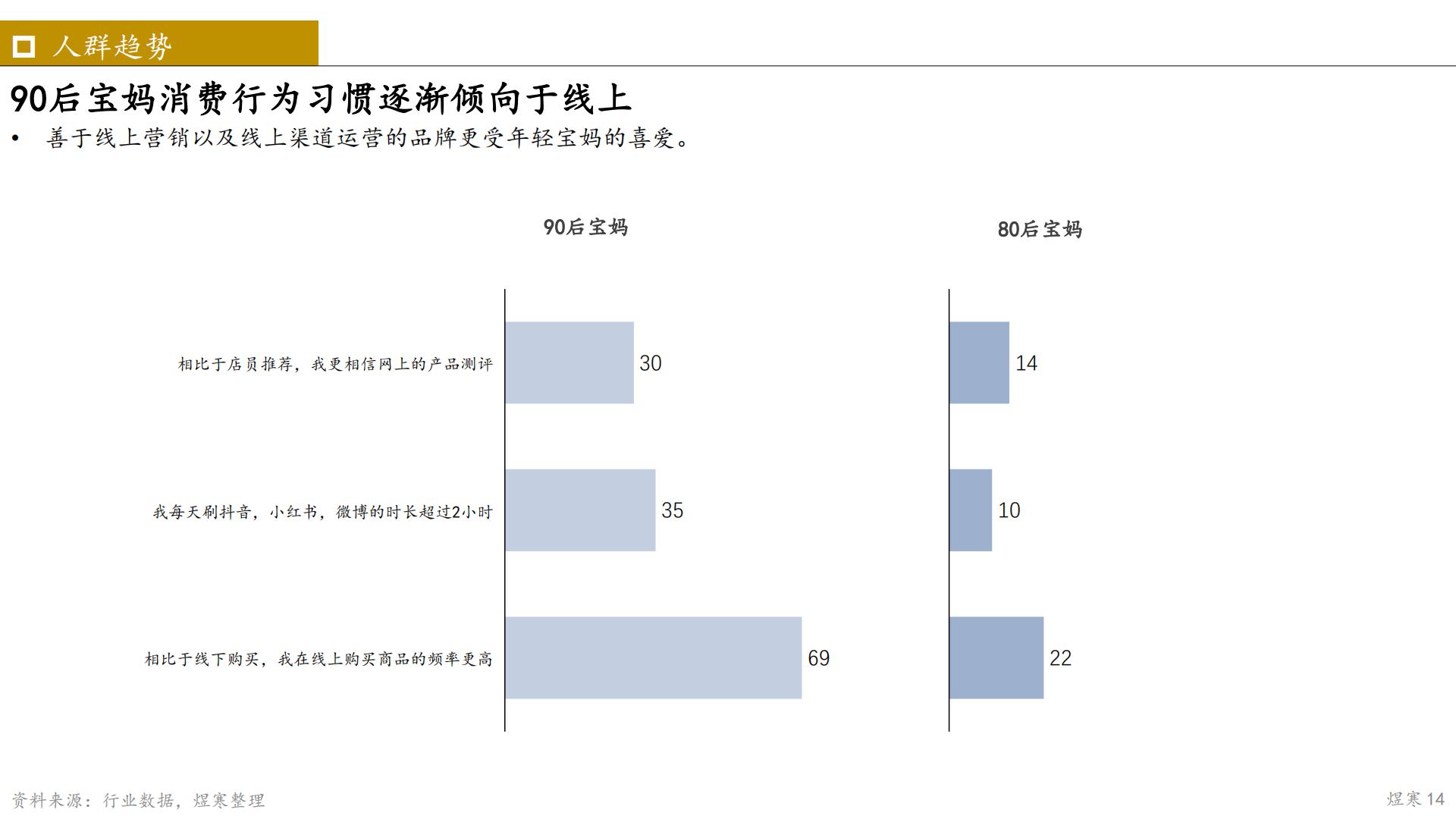 2023年婴幼儿辅食市场报告-煜寒咨询-202302-14页.pdf