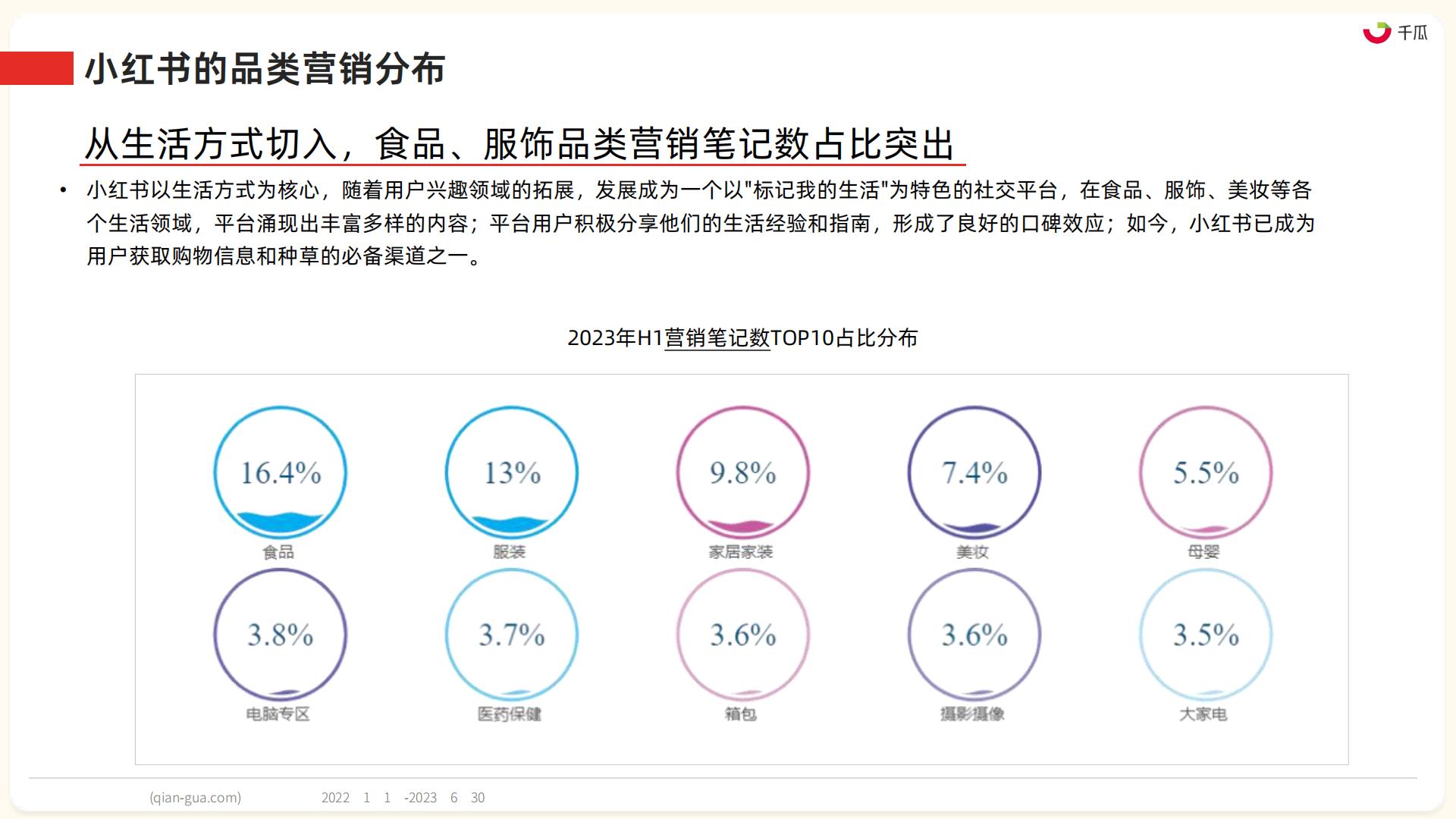 2023年小红书服饰、美妆、母婴、食品四大类营销趋势及实操指南-果集数据-202308-86页.pdf