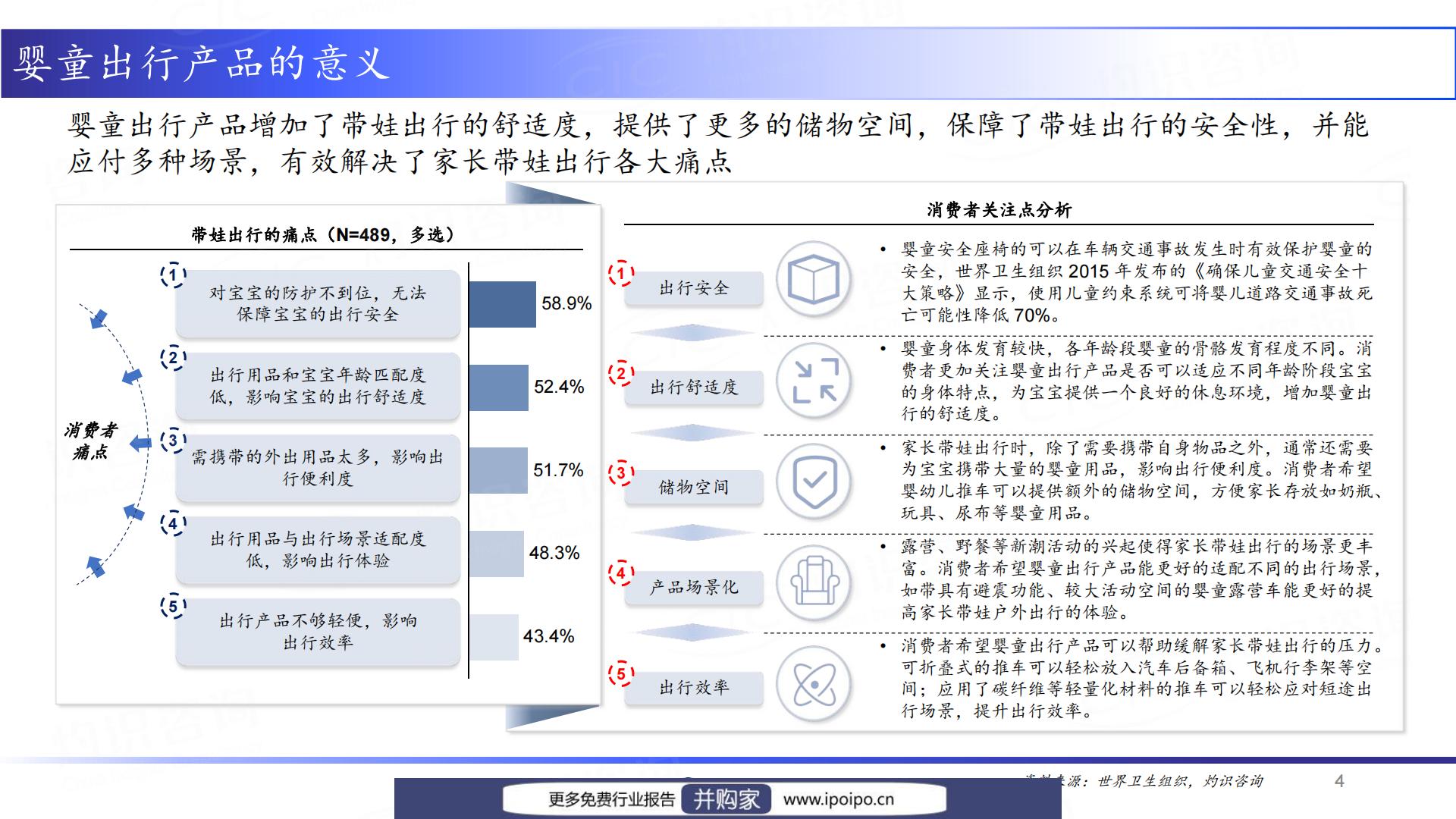 灼识咨询2022中国婴童出行产业发展白皮书（2023-05-12）.pdf