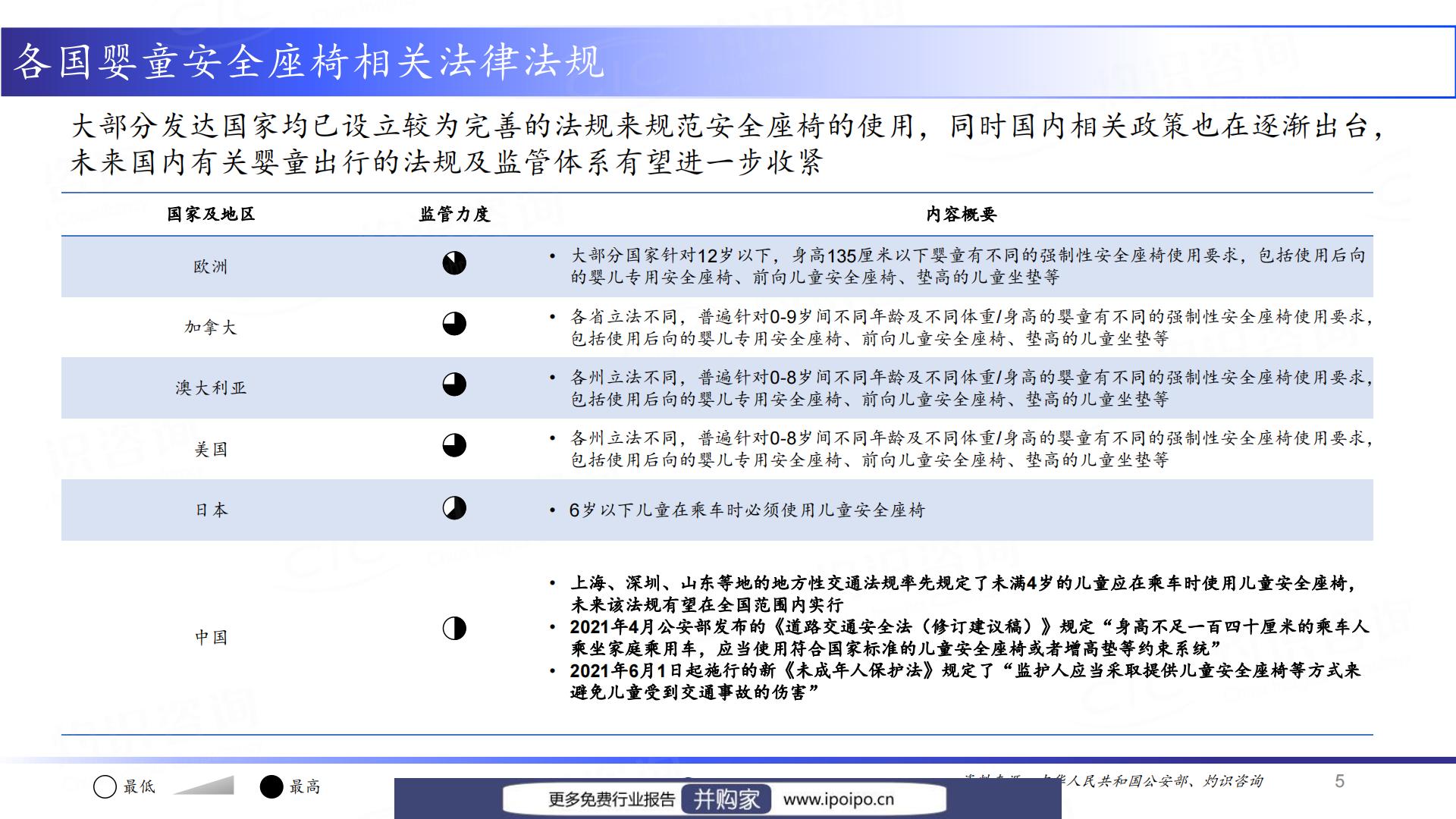 灼识咨询2022中国婴童出行产业发展白皮书（2023-05-12）.pdf